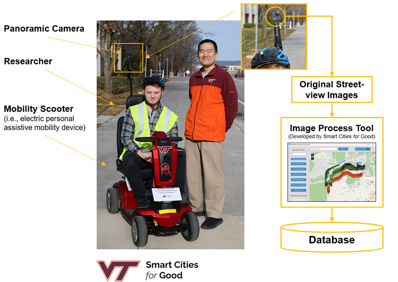 A graphic of Dr. Kim's mobility scooter